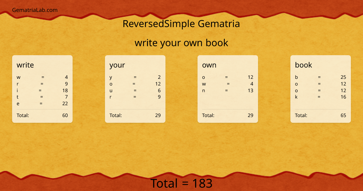 write your own book in reversedSimple Gematria